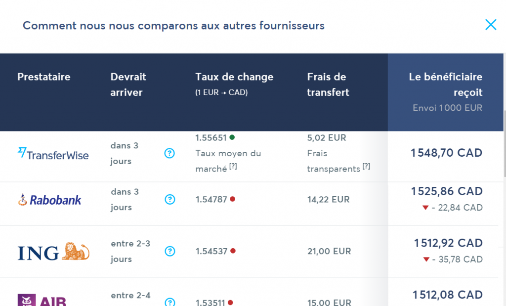 Où changer son argent au Mexique : économisez sur les frais - Wise